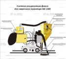 Системы рециркуляции флюса - st-e.info - Вологда
