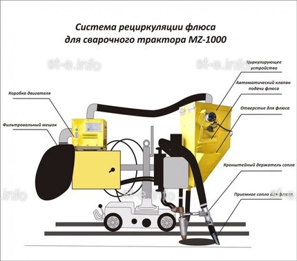 Система рециркуляции флюса для сварочного трактора MZ-1000 электрическая - st-e.info - Вологда